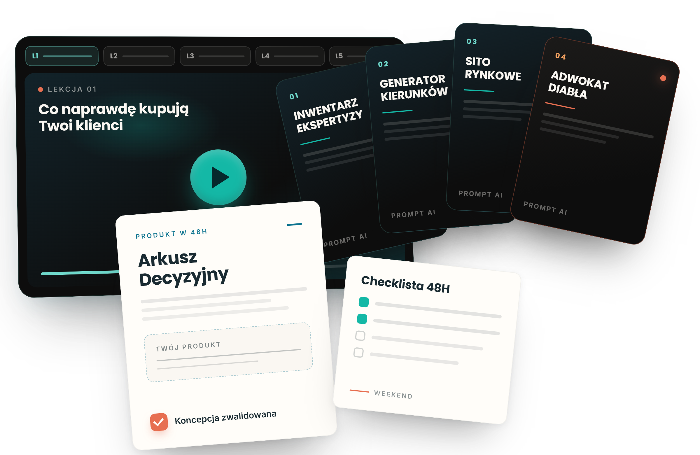 Warsztat Produkt w 48h: ekran z lekcjami wideo, cztery karty promptów AI — Inwentarz Ekspertyzy, Generator Kierunków, Sito Rynkowe, Adwokat Diabła — oraz Arkusz Decyzyjny i checklista weekendu