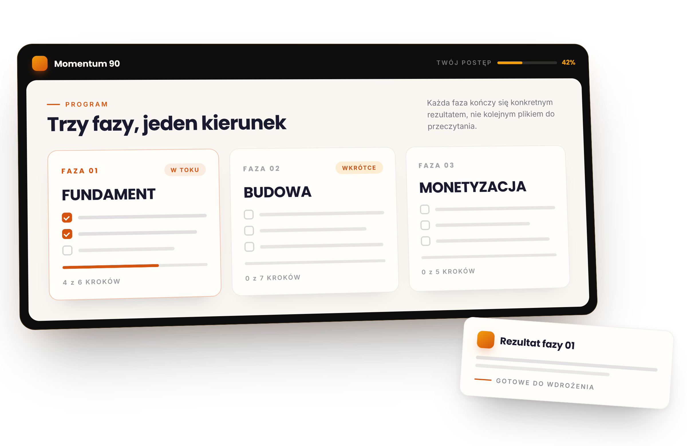 Platforma Momentum 90: trzy fazy programu — Fundament, Budowa, Monetyzacja — z paskiem postępu i kartą rezultatu fazy pierwszej